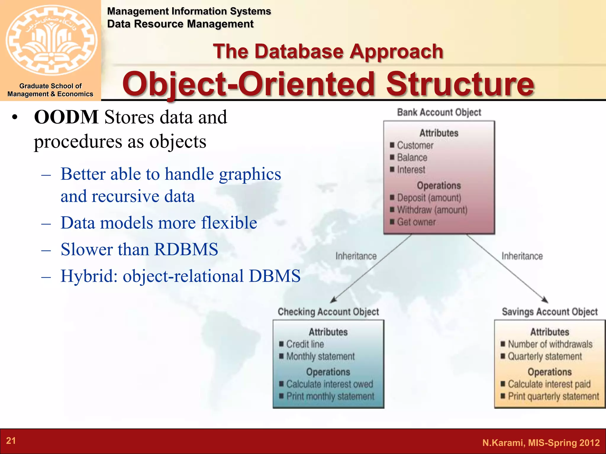 Management Information Systems 
Data Resource Management 
Graduate School of 
Management & Economics 
The Database Approach 
Object-Oriented Structure 
• OODM Stores data and 
procedures as objects 
– Better able to handle graphics 
and recursive data 
– Data models more flexible 
– Slower than RDBMS 
– Hybrid: object-relational DBMS 
21 N.Karami, MIS-Spring 2012 
 