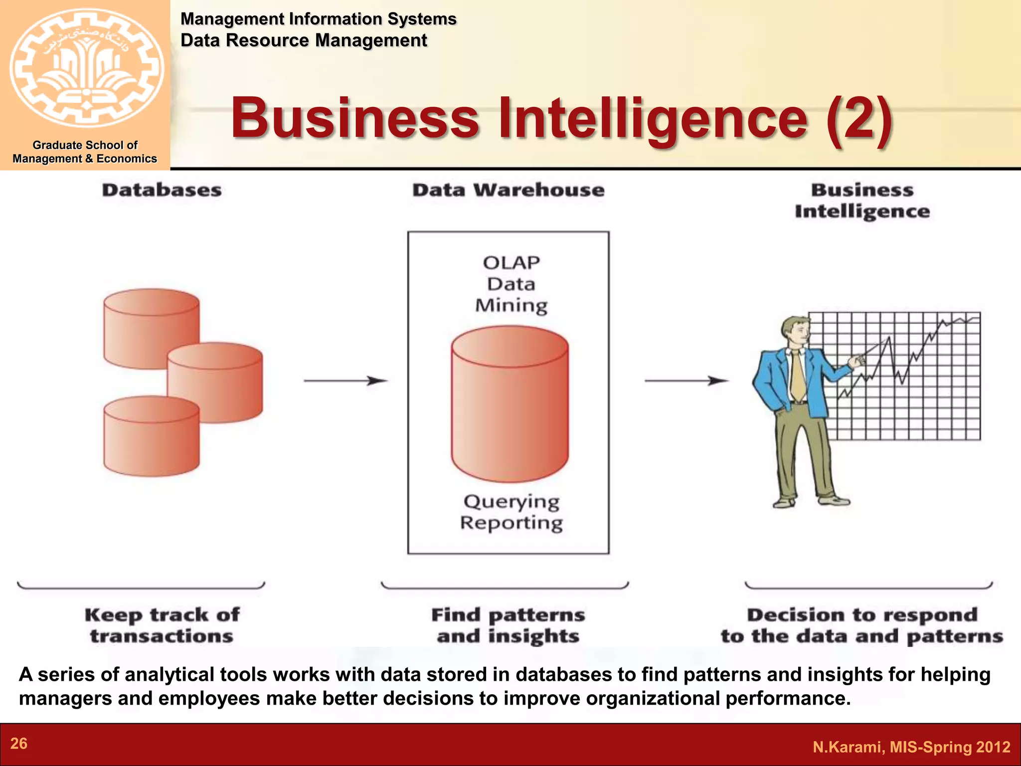 Management Information Systems 
Data Resource Management 
Graduate School of 
Management & Economics 
Business Intelligence (2) 
A series of analytical tools works with data stored in databases to find patterns and insights for helping 
managers and employees make better decisions to improve organizational performance. 
26 N.Karami, MIS-Spring 2012 
 