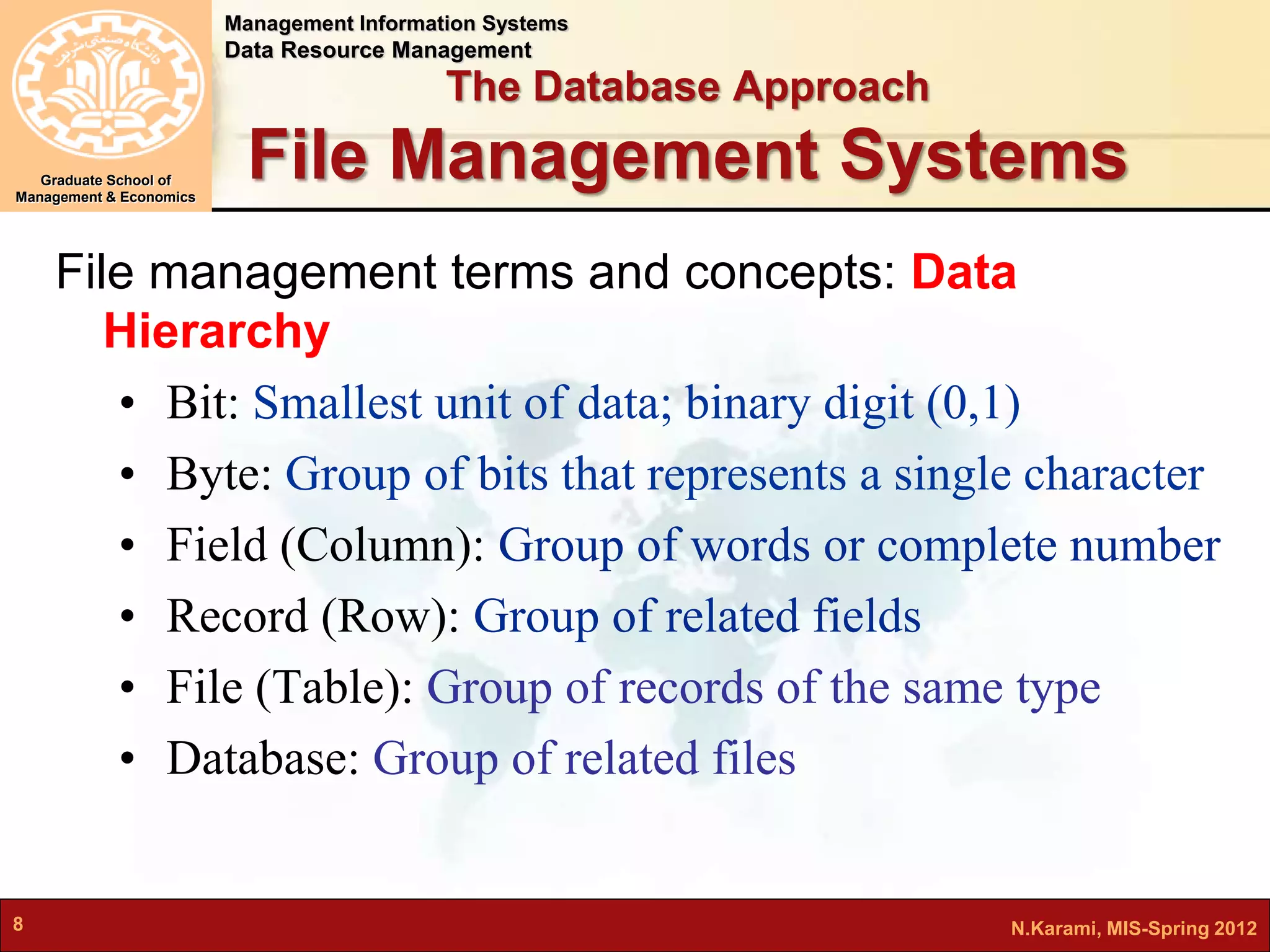 Management Information Systems 
Data Resource Management 
Graduate School of 
Management & Economics 
The Database Approach 
File Management Systems 
File management terms and concepts: Data 
Hierarchy 
• Bit: Smallest unit of data; binary digit (0,1) 
• Byte: Group of bits that represents a single character 
• Field (Column): Group of words or complete number 
• Record (Row): Group of related fields 
• File (Table): Group of records of the same type 
• Database: Group of related files 
8 N.Karami, MIS-Spring 2012 
 