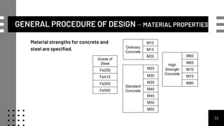 M30 Grade Rcc DESIGN OF RCC ELEMENTS SESSION 5 PROF. YADUNANDAN | PPTX