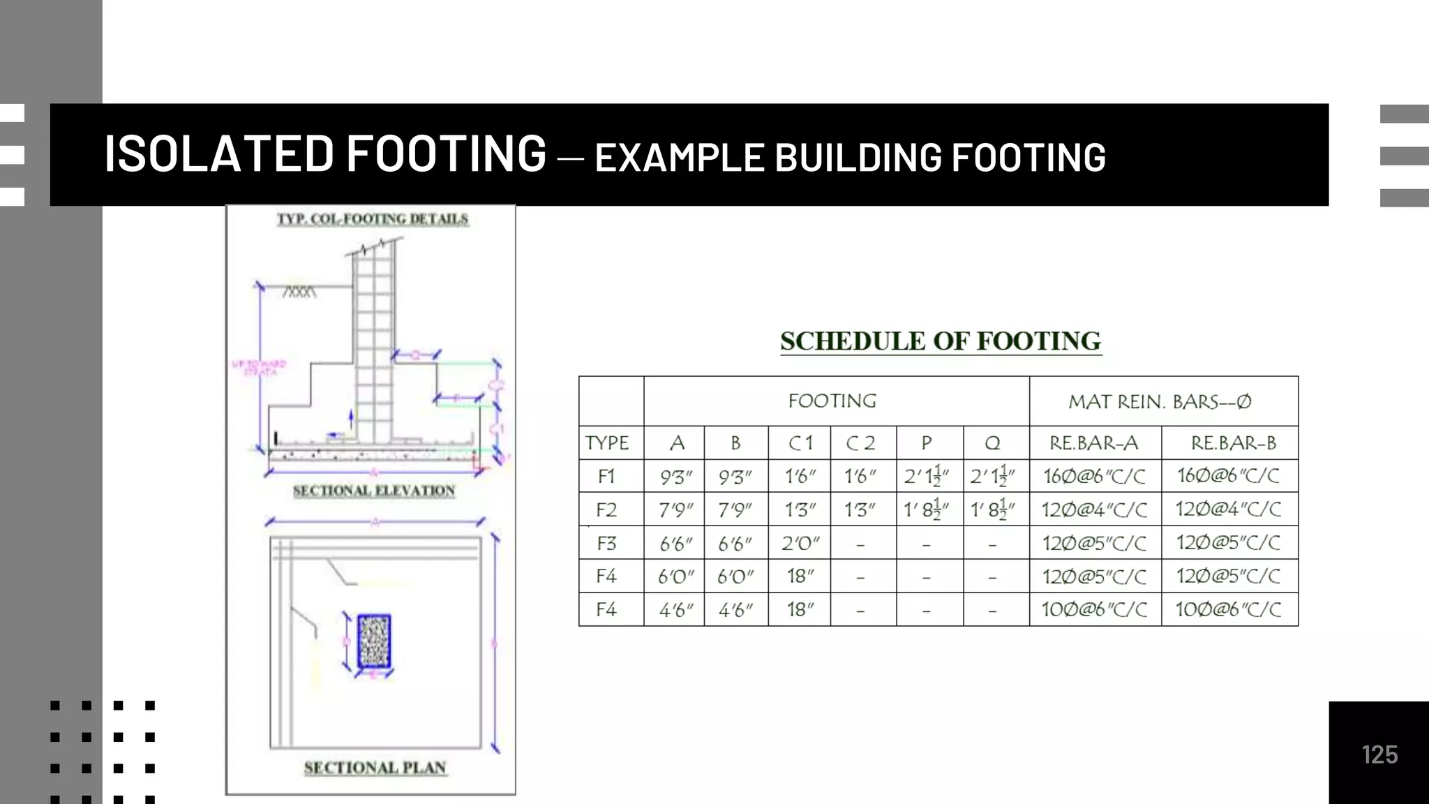 125
ISOLATED FOOTING – EXAMPLE BUILDING FOOTING
 