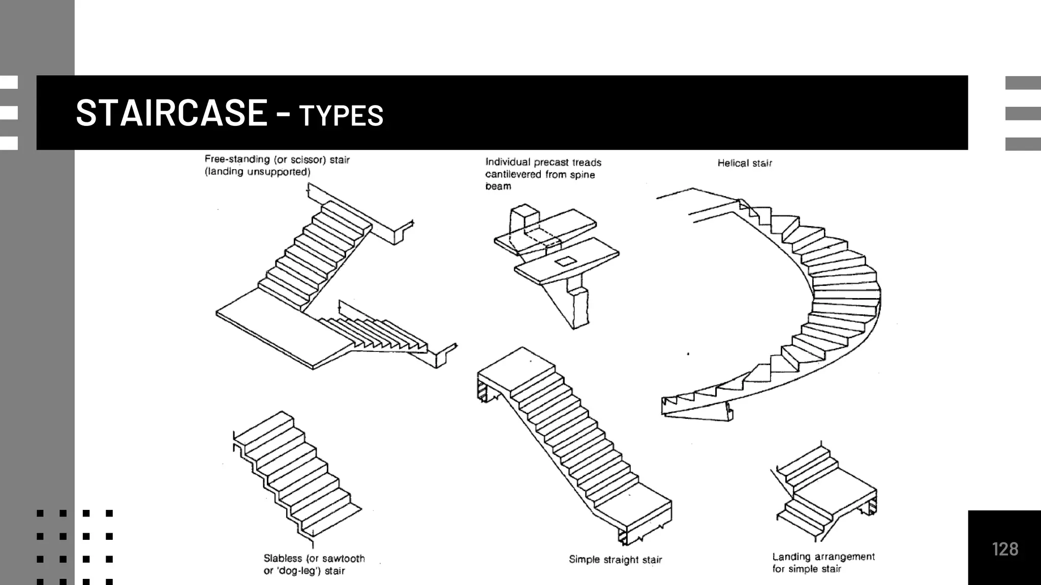 STAIRCASE - TYPES
128
 