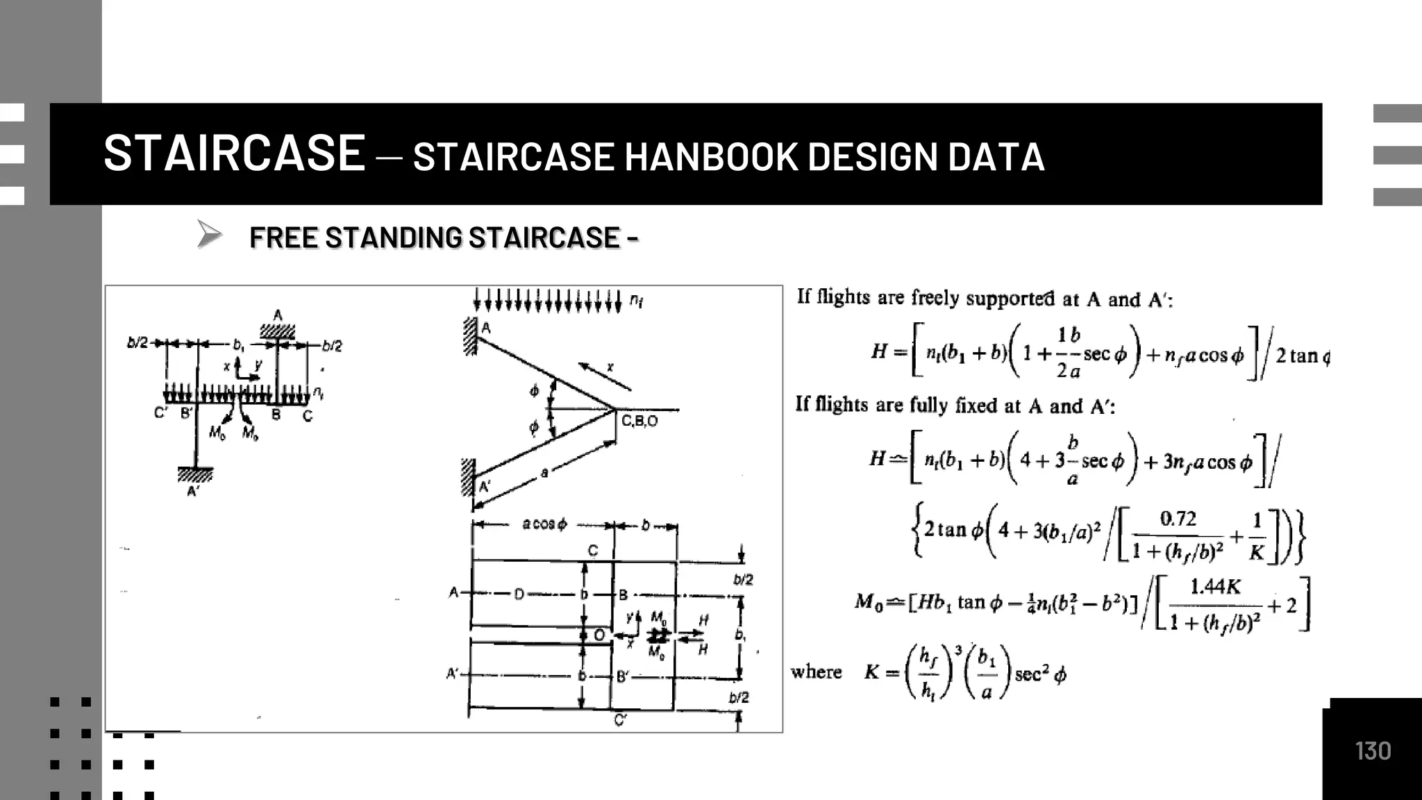 STAIRCASE – STAIRCASE HANBOOK DESIGN DATA
130
 FREE STANDING STAIRCASE -
 