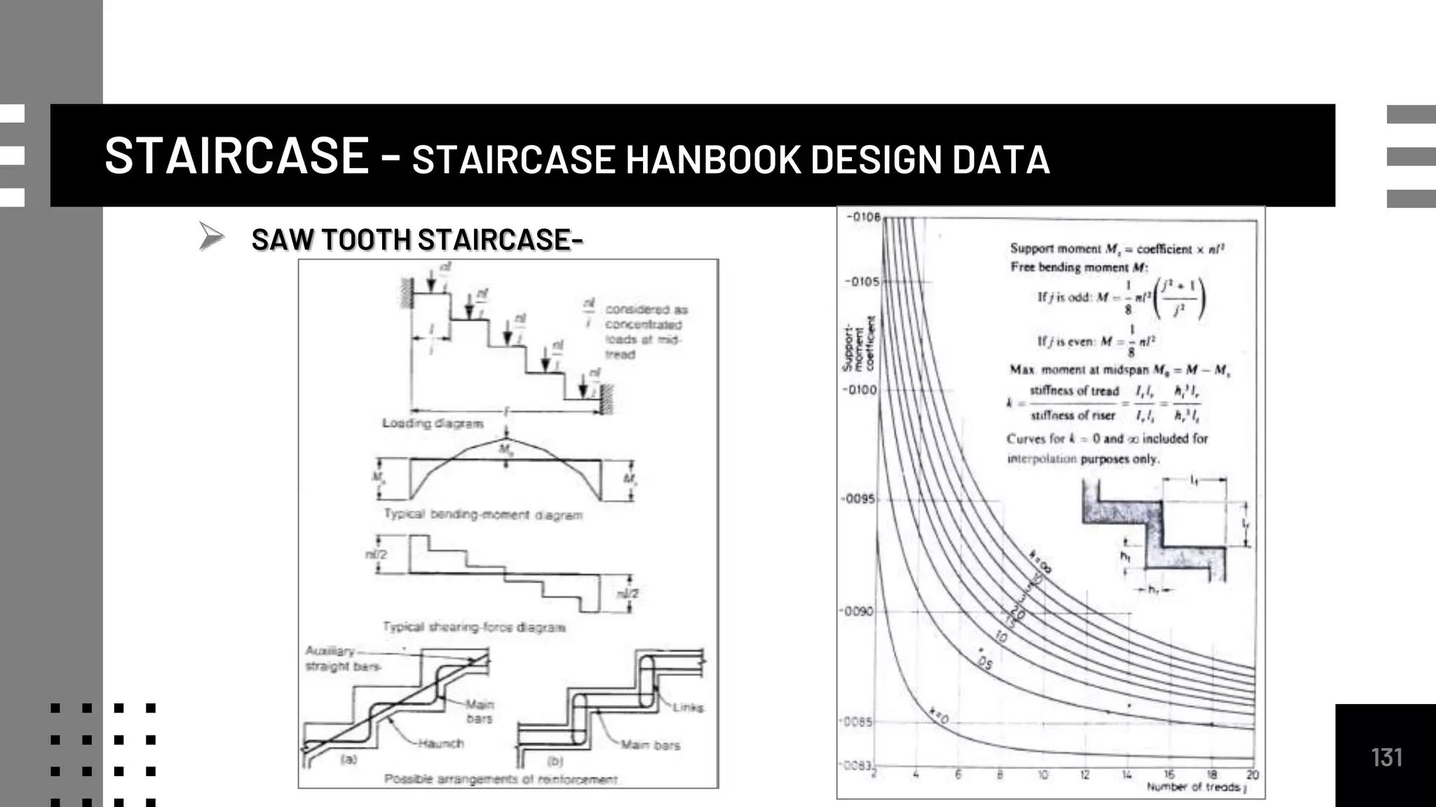 STAIRCASE - STAIRCASE HANBOOK DESIGN DATA
131
 SAW TOOTH STAIRCASE-
 