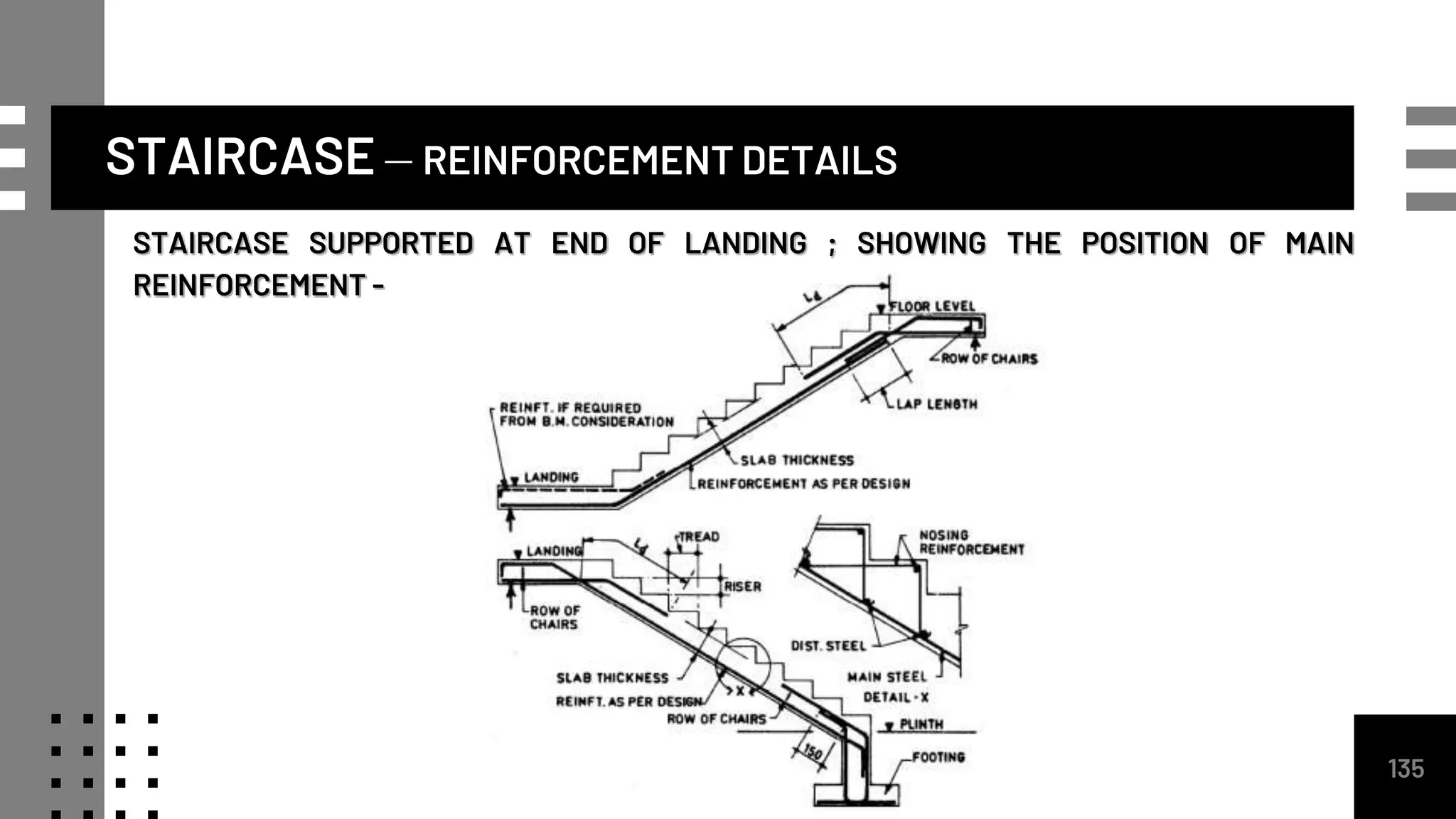 STAIRCASE – REINFORCEMENT DETAILS
135
STAIRCASE SUPPORTED AT END OF LANDING ; SHOWING THE POSITION OF MAIN
REINFORCEMENT -
 