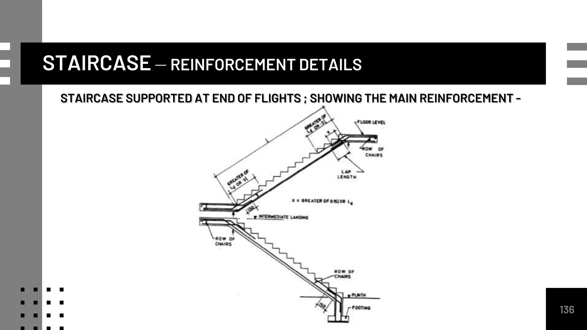 STAIRCASE – REINFORCEMENT DETAILS
136
STAIRCASE SUPPORTED AT END OF FLIGHTS ; SHOWING THE MAIN REINFORCEMENT -
 