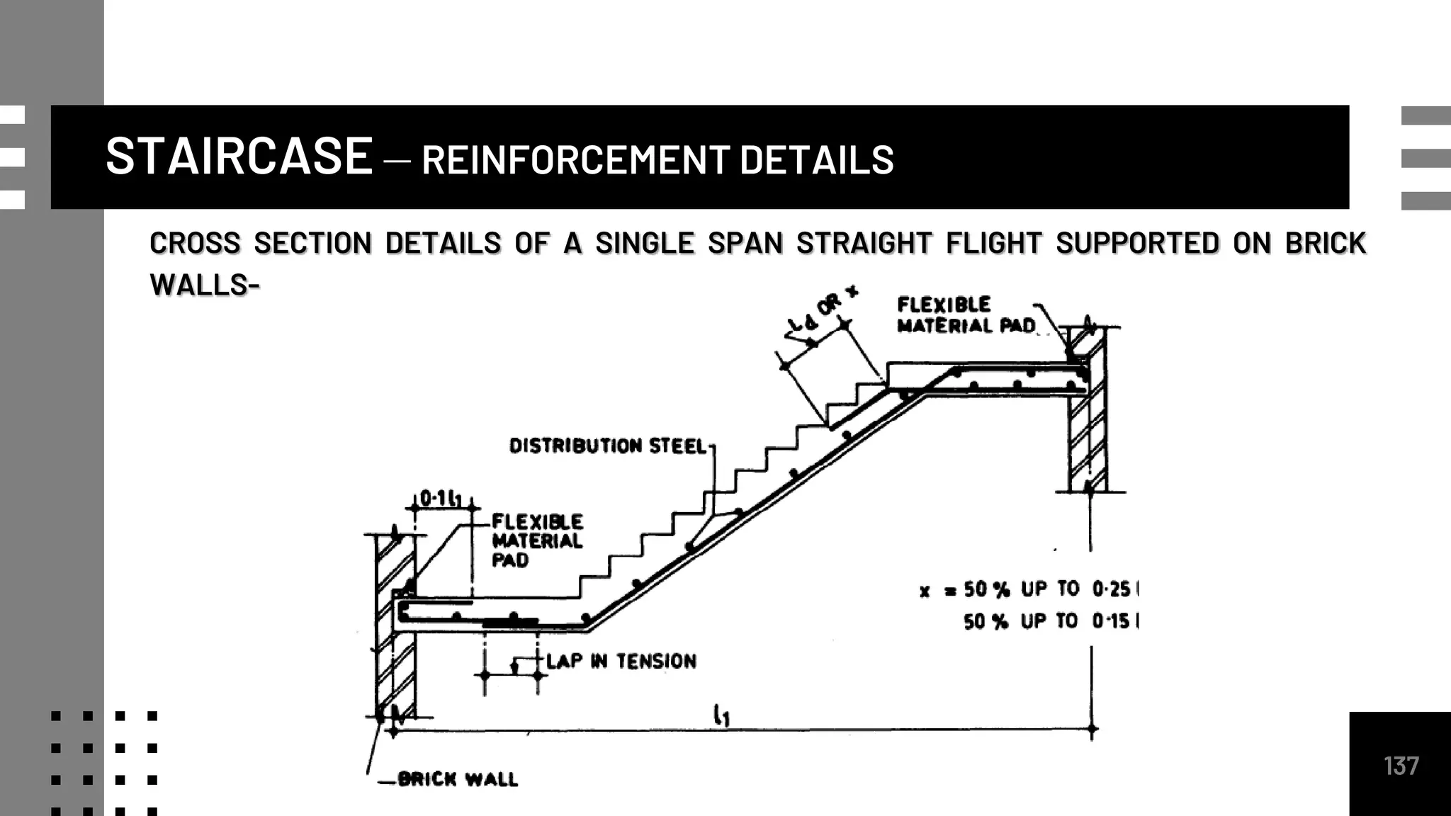 STAIRCASE – REINFORCEMENT DETAILS
137
CROSS SECTION DETAILS OF A SINGLE SPAN STRAIGHT FLIGHT SUPPORTED ON BRICK
WALLS-
 