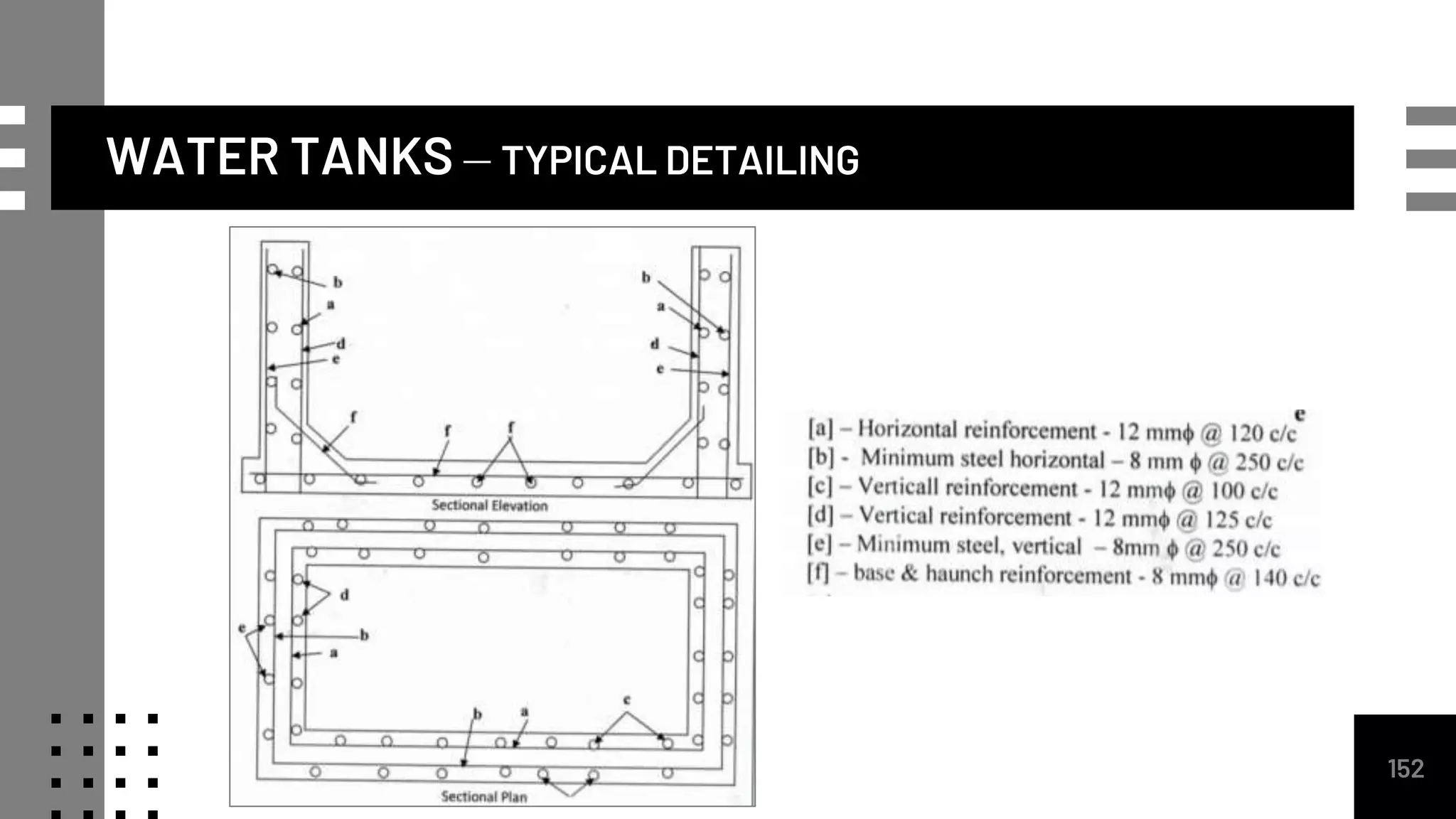 WATER TANKS – TYPICAL DETAILING
152
 