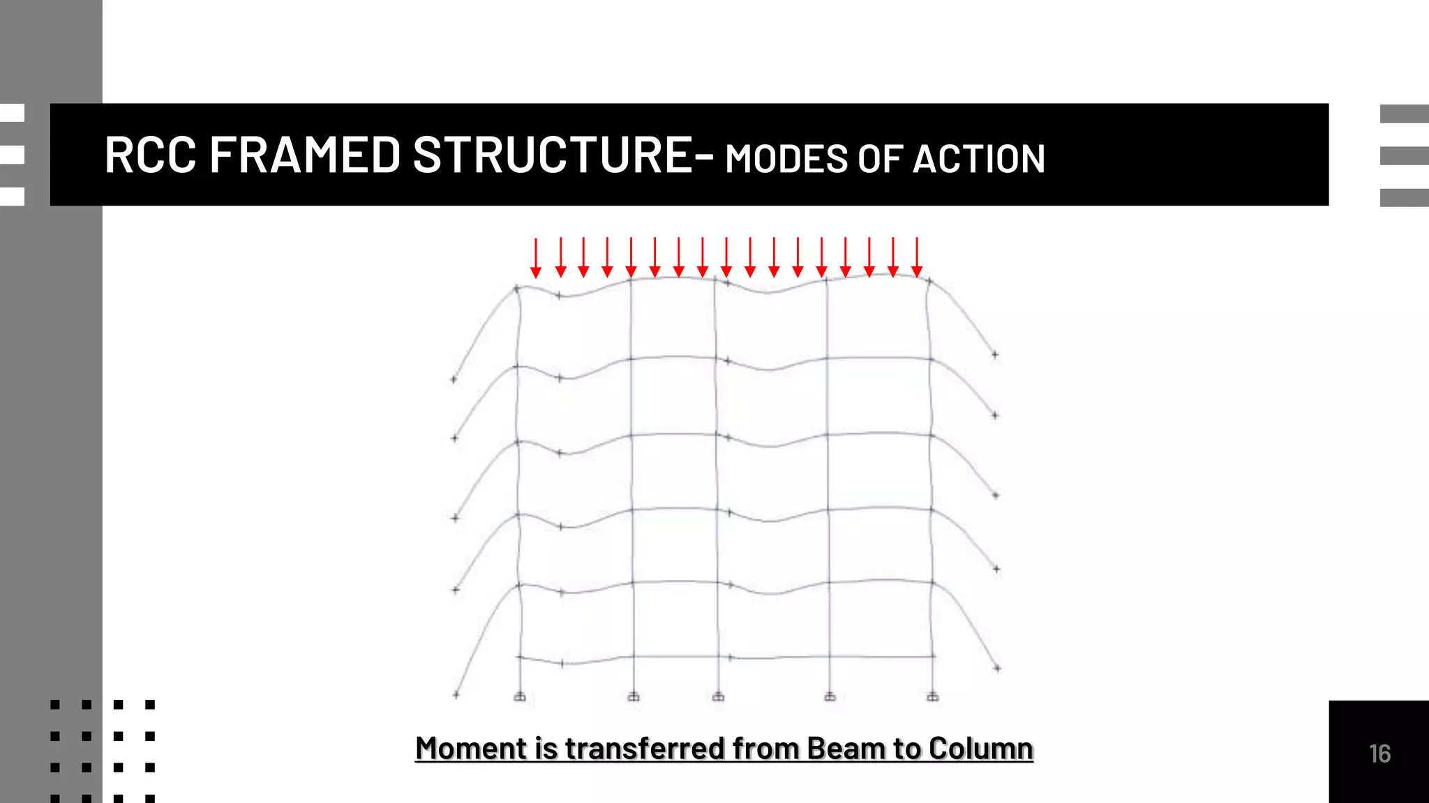RCC FRAMED STRUCTURE- MODES OF ACTION
16
Moment is transferred from Beam to Column
 