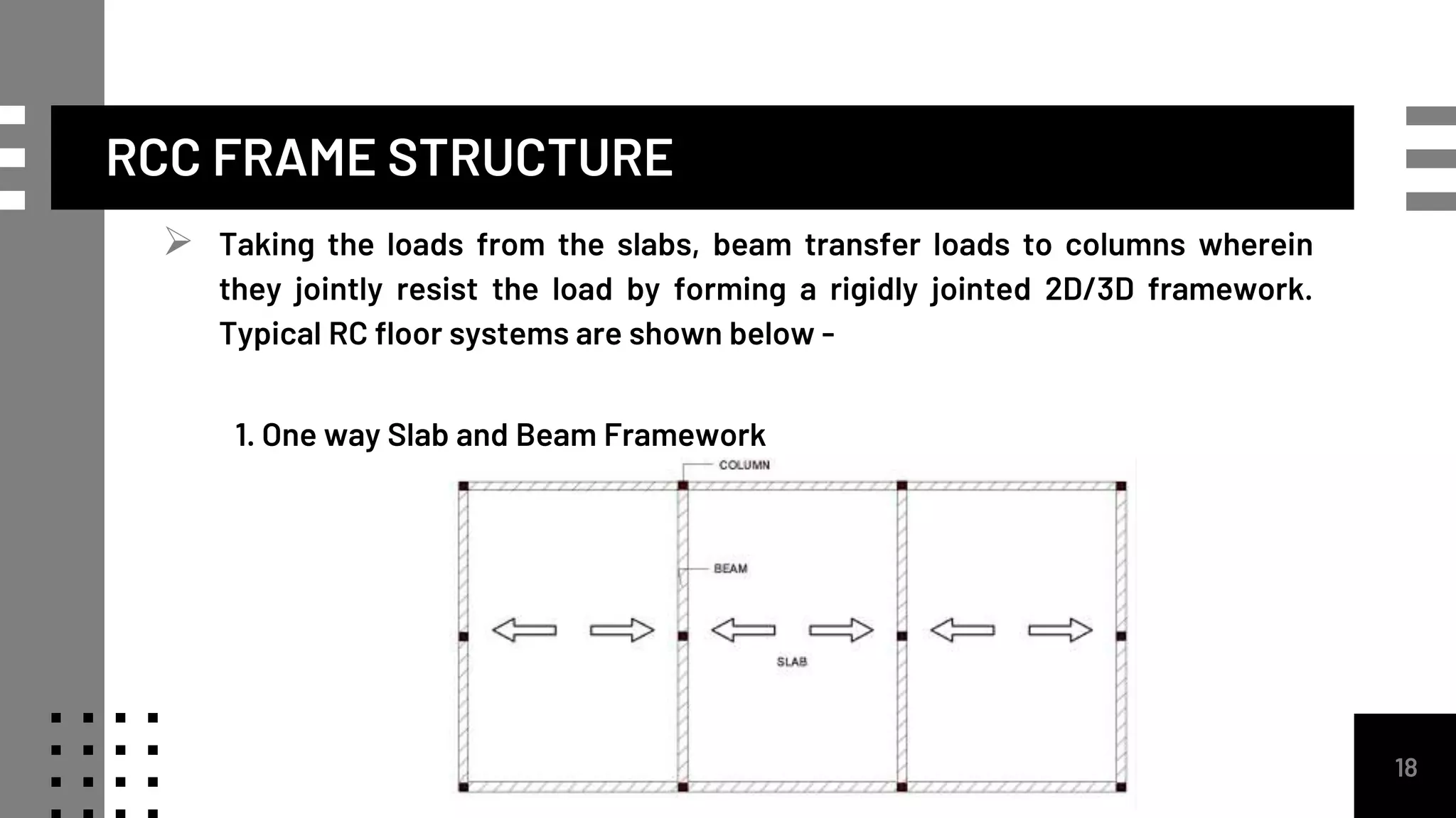 RCC FRAME STRUCTURE
 Taking the loads from the slabs, beam transfer loads to columns wherein
they jointly resist the load by forming a rigidly jointed 2D/3D framework.
Typical RC floor systems are shown below -
1. One way Slab and Beam Framework
18
 