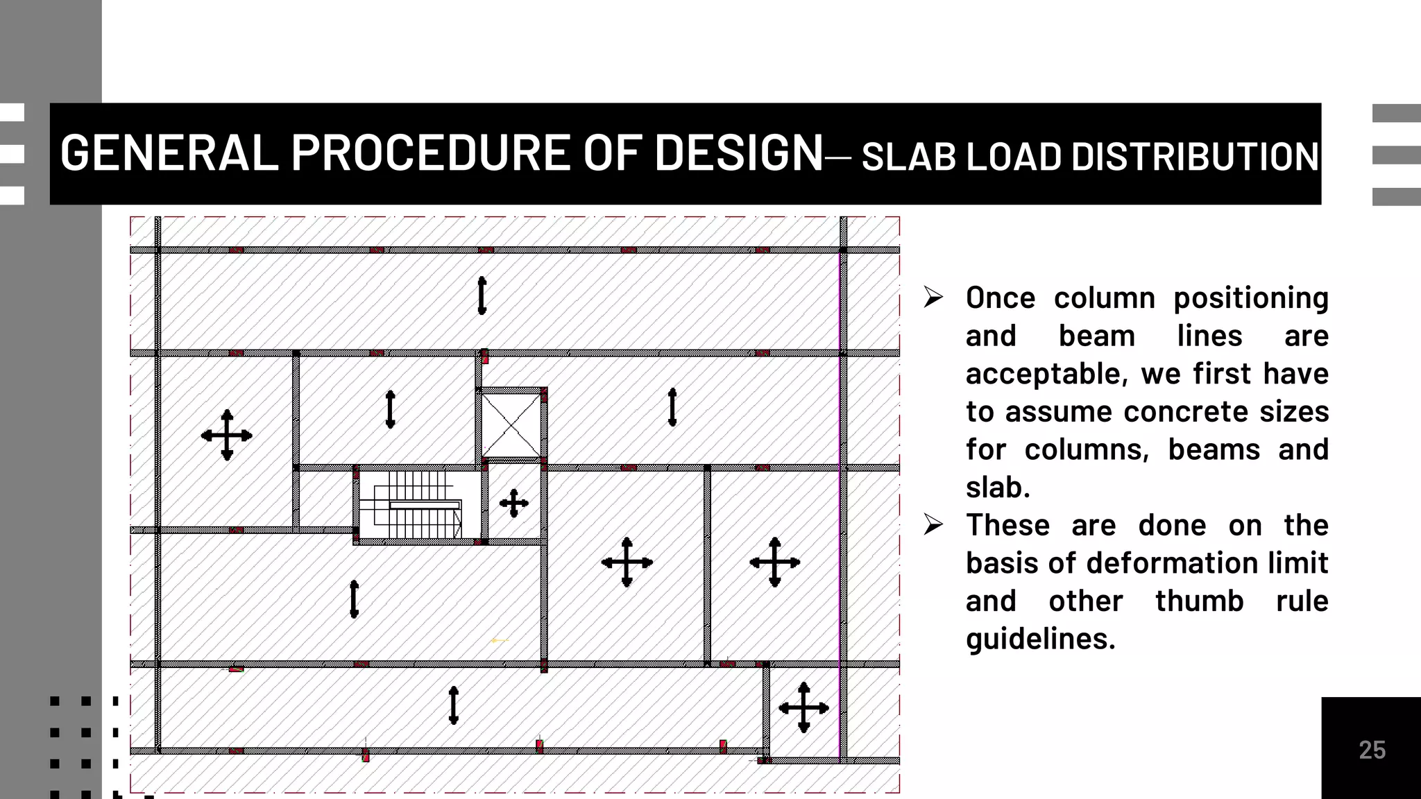 GENERAL PROCEDURE OF DESIGN– SLAB LOAD DISTRIBUTION
25
 Once column positioning
and beam lines are
acceptable, we first have
to assume concrete sizes
for columns, beams and
slab.
 These are done on the
basis of deformation limit
and other thumb rule
guidelines.
 
