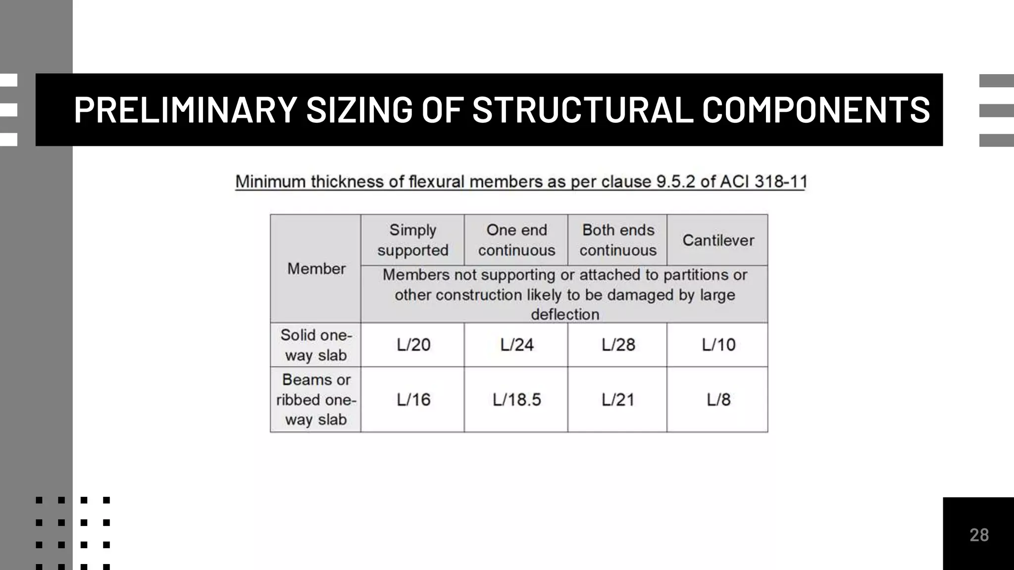 28
PRELIMINARY SIZING OF STRUCTURAL COMPONENTS
 