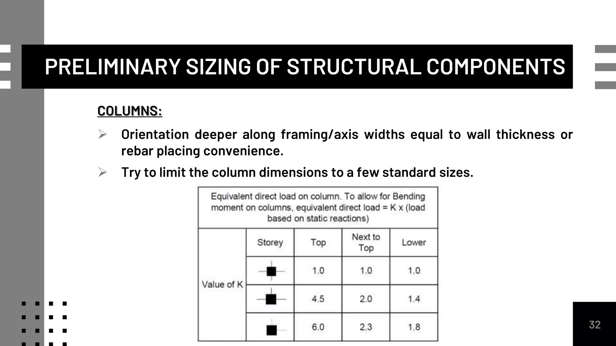 32
COLUMNS:
 Orientation deeper along framing/axis widths equal to wall thickness or
rebar placing convenience.
 Try to limit the column dimensions to a few standard sizes.
PRELIMINARY SIZING OF STRUCTURAL COMPONENTS
 