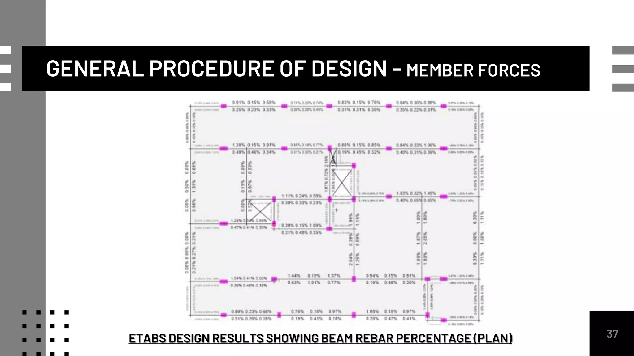 GENERAL PROCEDURE OF DESIGN - MEMBER FORCES
37
ETABS DESIGN RESULTS SHOWING BEAM REBAR PERCENTAGE (PLAN)
 