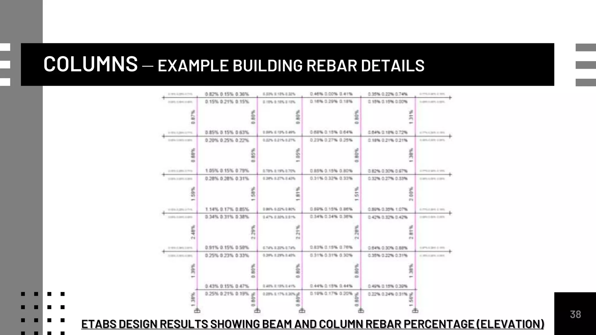 38
COLUMNS – EXAMPLE BUILDING REBAR DETAILS
ETABS DESIGN RESULTS SHOWING BEAM AND COLUMN REBAR PERCENTAGE (ELEVATION)
 