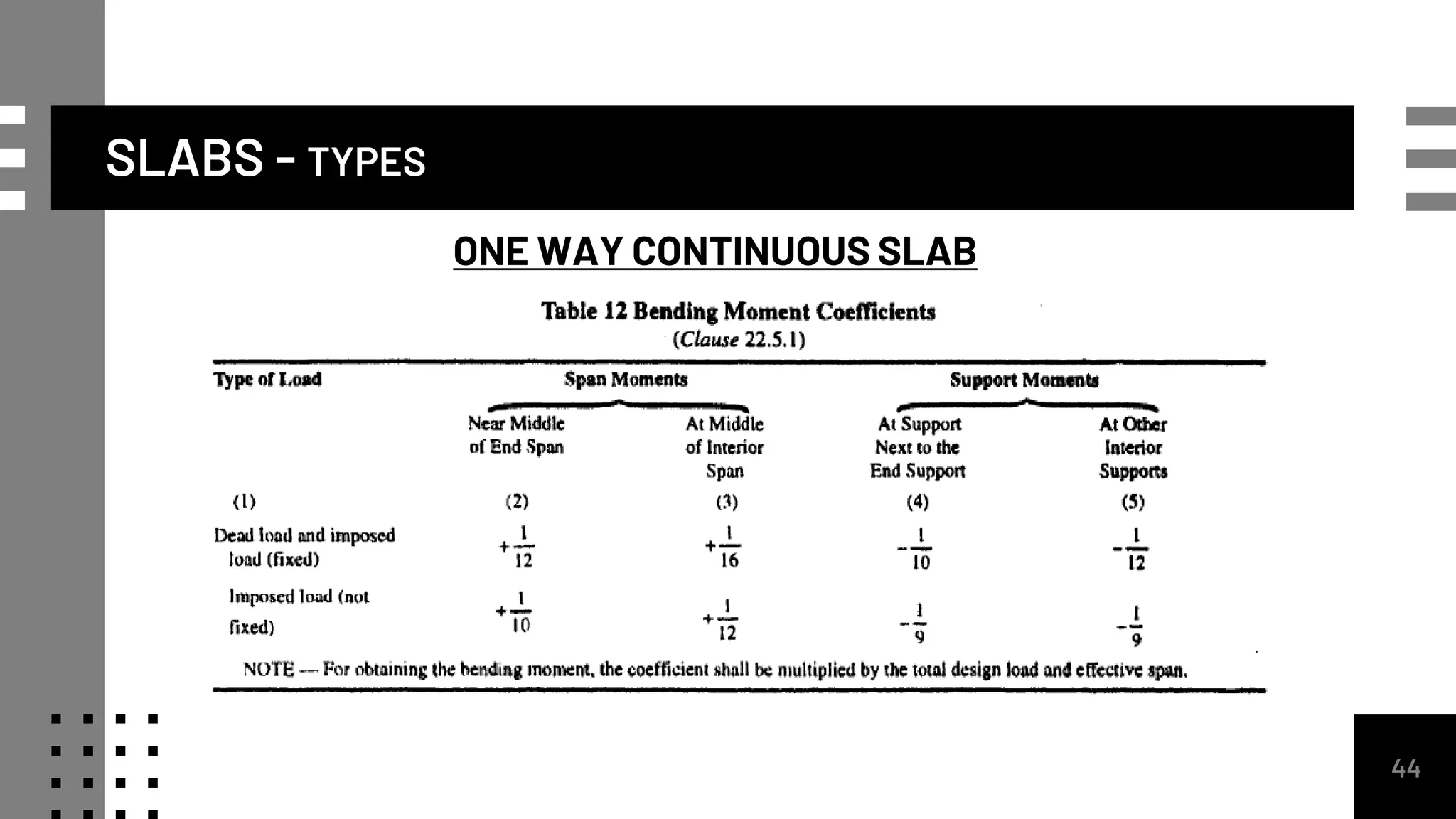 SLABS - TYPES
44
ONE WAY CONTINUOUS SLAB
 