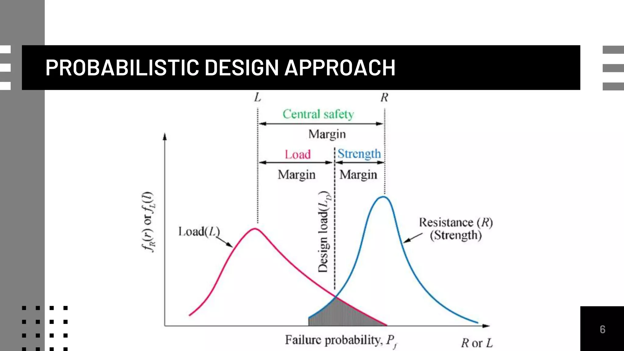 PROBABILISTIC DESIGN APPROACH
6
 