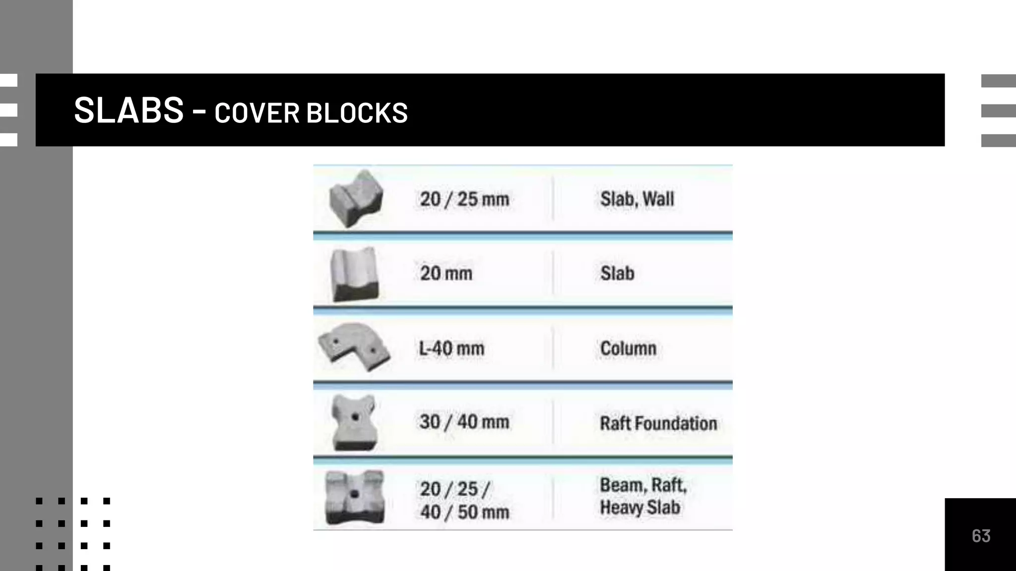 SLABS - COVER BLOCKS
63
 