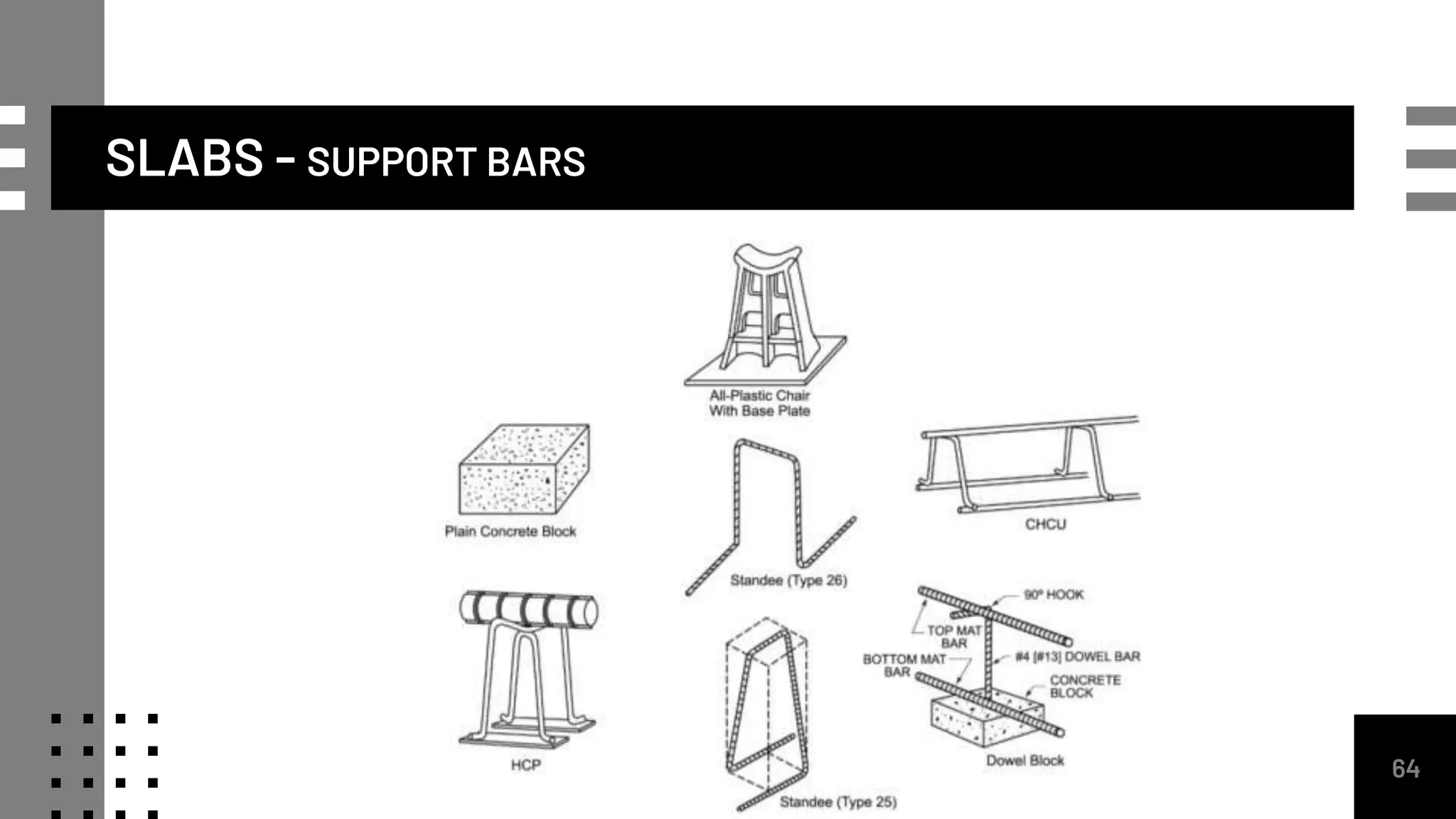 SLABS - SUPPORT BARS
64
 