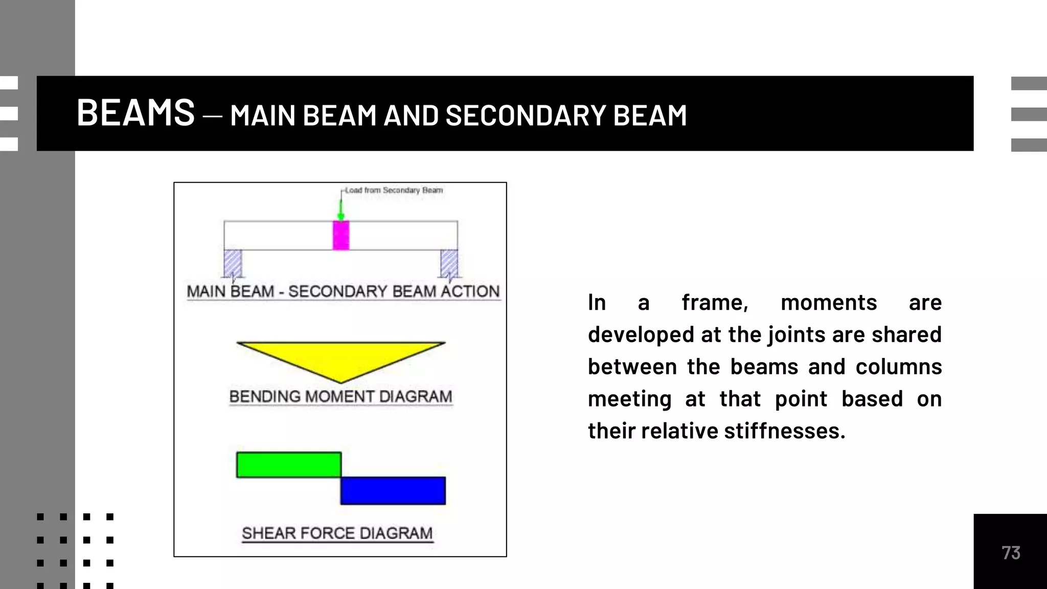 BEAMS – MAIN BEAM AND SECONDARY BEAM
73
In a frame, moments are
developed at the joints are shared
between the beams and columns
meeting at that point based on
their relative stiffnesses.
 