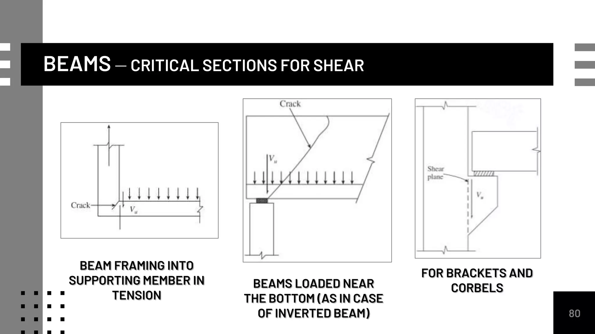 BEAMS – CRITICAL SECTIONS FOR SHEAR
80
BEAM FRAMING INTO
SUPPORTING MEMBER IN
TENSION
BEAMS LOADED NEAR
THE BOTTOM (AS IN CASE
OF INVERTED BEAM)
FOR BRACKETS AND
CORBELS
 