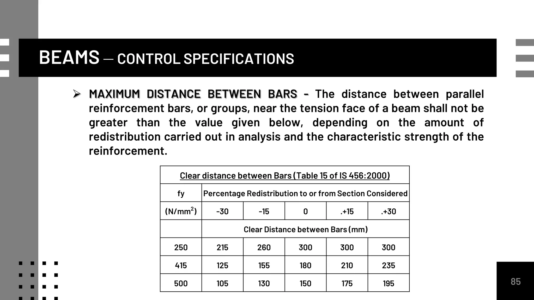 BEAMS – CONTROL SPECIFICATIONS
85
 MAXIMUM DISTANCE BETWEEN BARS - The distance between parallel
reinforcement bars, or groups, near the tension face of a beam shall not be
greater than the value given below, depending on the amount of
redistribution carried out in analysis and the characteristic strength of the
reinforcement.
Clear distance between Bars (Table 15 of IS 456:2000)
fy Percentage Redistribution to or from Section Considered
(N/mm2
) -30 -15 0 .+15 .+30
Clear Distance between Bars (mm)
250 215 260 300 300 300
415 125 155 180 210 235
500 105 130 150 175 195
 