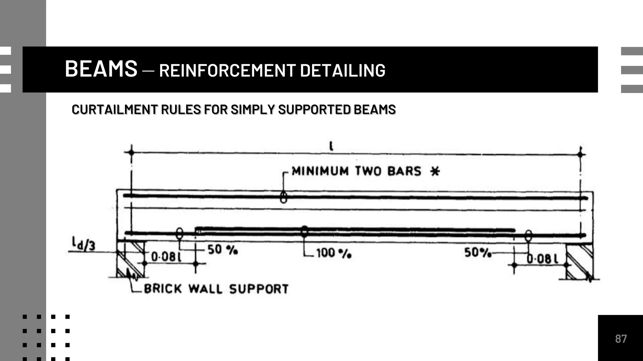 BEAMS – REINFORCEMENT DETAILING
87
CURTAILMENT RULES FOR SIMPLY SUPPORTED BEAMS
 