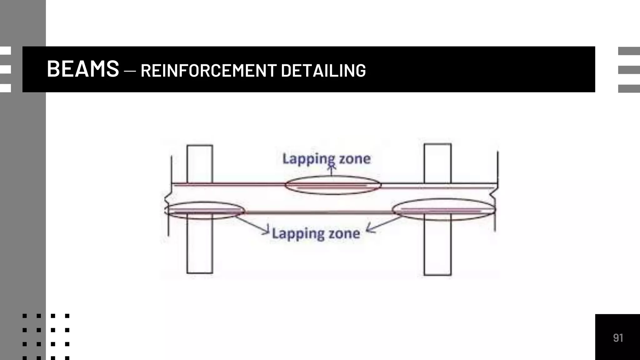 BEAMS – REINFORCEMENT DETAILING
91
 