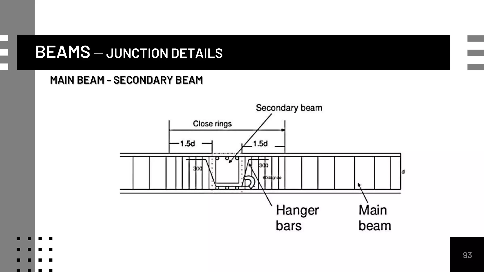 MAIN BEAM - SECONDARY BEAM
93
BEAMS – JUNCTION DETAILS
 