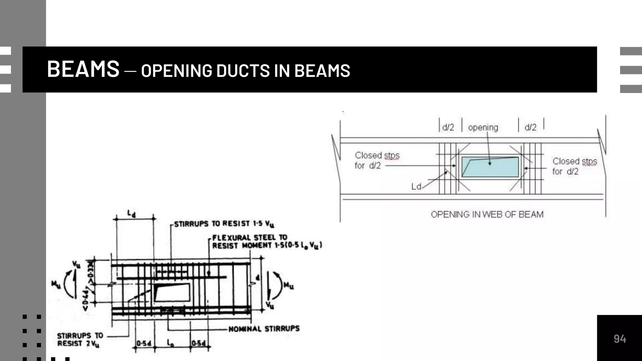 BEAMS – OPENING DUCTS IN BEAMS
94
 