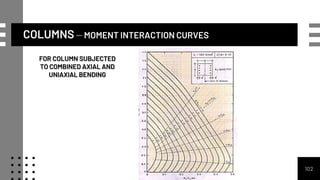 102
COLUMNS – MOMENT INTERACTION CURVES
FOR COLUMN SUBJECTED
TO COMBINED AXIAL AND
UNIAXIAL BENDING
 