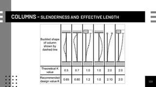 COLUMNS - SLENDERNESS AND EFFECTIVE LENGTH
109
 