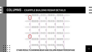 110
COLUMNS – EXAMPLE BUILDING REBAR DETAILS
ETABS RESULTS SHOWING BEAM AND COLUMN REBAR PERCENTAGE
 