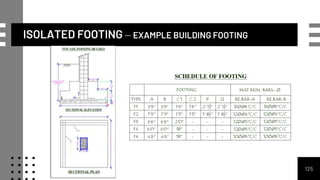 125
ISOLATED FOOTING – EXAMPLE BUILDING FOOTING
 