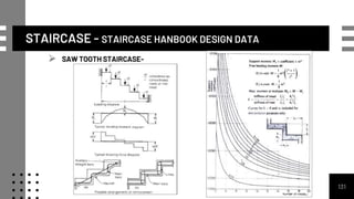 STAIRCASE - STAIRCASE HANBOOK DESIGN DATA
131
 SAW TOOTH STAIRCASE-
 