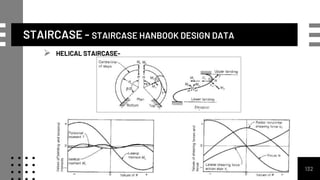 STAIRCASE - STAIRCASE HANBOOK DESIGN DATA
132
 HELICAL STAIRCASE-
 
