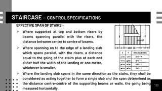 STAIRCASE – CONTROL SPECIFICATIONS
133
EFFECTIVE SPAN OF STAIRS –
 Where supported at top and bottom risers by
beams spanning parallel with the risers, the
distance between centre to centre of beams.
 Where spanning on to the edge of a landing slab
which spans parallel, with the risers, a distance
equal to the going of the stairs plus at each end
either half the width of the landing or one metre,
whichever is smaller.
 Where the landing slab spans in the same direction as the stairs, they shall be
considered as acting together to form a single slab and the span determined as
the distance centre-centre of the supporting beams or walls, the going being
measured horizontally.
 