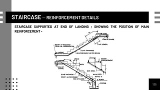 STAIRCASE – REINFORCEMENT DETAILS
135
STAIRCASE SUPPORTED AT END OF LANDING ; SHOWING THE POSITION OF MAIN
REINFORCEMENT -
 