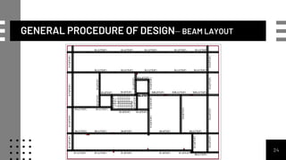 GENERAL PROCEDURE OF DESIGN– BEAM LAYOUT
24
 