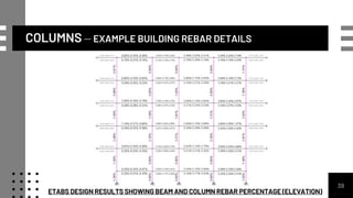 38
COLUMNS – EXAMPLE BUILDING REBAR DETAILS
ETABS DESIGN RESULTS SHOWING BEAM AND COLUMN REBAR PERCENTAGE (ELEVATION)
 
