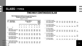 SLABS - TYPES
48
TWO WAY CONTINUOUS SLAB
 