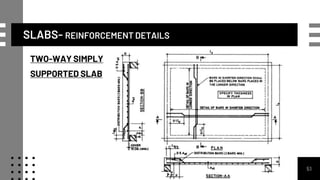 SLABS- REINFORCEMENT DETAILS
51
TWO-WAY SIMPLY
SUPPORTED SLAB
 