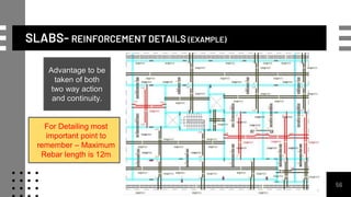 SLABS- REINFORCEMENT DETAILS (EXAMPLE)
56
Advantage to be
taken of both
two way action
and continuity.
For Detailing most
important point to
remember – Maximum
Rebar length is 12m
 