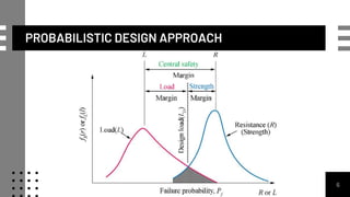 PROBABILISTIC DESIGN APPROACH
6
 