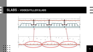 SLABS – VOIDED/FILLER SLABS
60
 