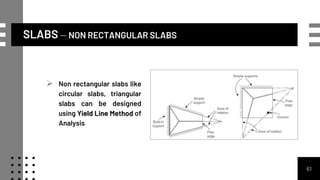 SLABS – NON RECTANGULAR SLABS
61
 Non rectangular slabs like
circular slabs, triangular
slabs can be designed
using Yield Line Method of
Analysis
 