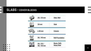 SLABS - COVER BLOCKS
63
 