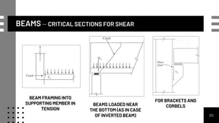 BEAMS – CRITICAL SECTIONS FOR SHEAR
80
BEAM FRAMING INTO
SUPPORTING MEMBER IN
TENSION
BEAMS LOADED NEAR
THE BOTTOM (AS IN CASE
OF INVERTED BEAM)
FOR BRACKETS AND
CORBELS
 