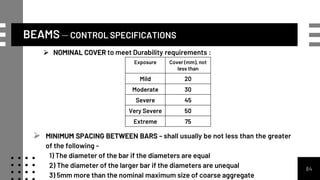 BEAMS – CONTROL SPECIFICATIONS
84
Exposure Cover (mm), not
less than
Mild 20
Moderate 30
Severe 45
Very Severe 50
Extreme 75
 NOMINAL COVER to meet Durability requirements :
 MINIMUM SPACING BETWEEN BARS - shall usually be not less than the greater
of the following -
1) The diameter of the bar if the diameters are equal
2) The diameter of the larger bar if the diameters are unequal
3) 5mm more than the nominal maximum size of coarse aggregate
 