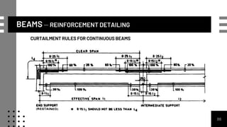 BEAMS – REINFORCEMENT DETAILING
CURTAILMENT RULES FOR CONTINUOUS BEAMS
86
 